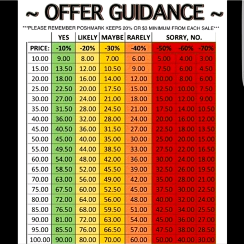 Make an Offer that will get Accepted!